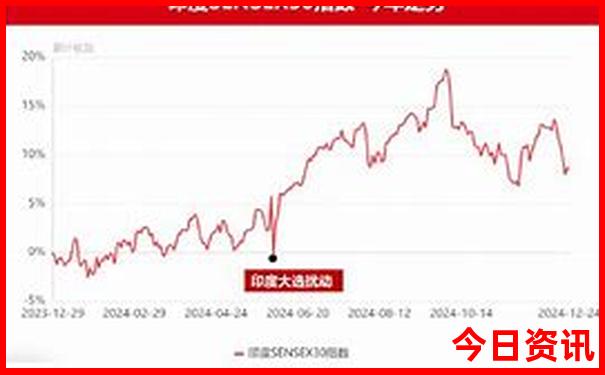 重庆到甘南自驾游最佳路线推荐