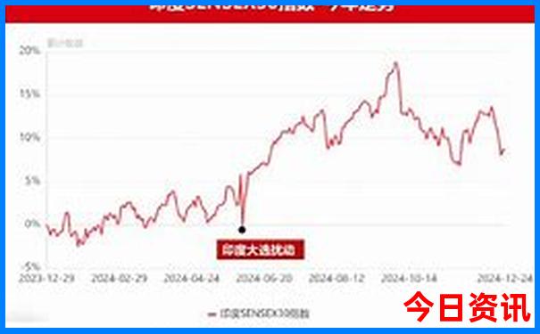 穷游10天最佳去处