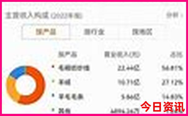 夏天最适合去的地方