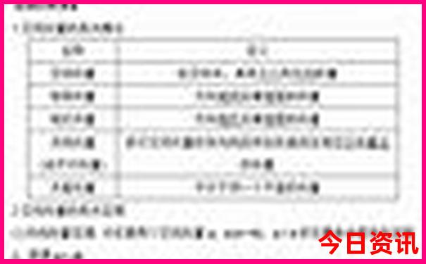 都江堰景区里面有什么好玩的