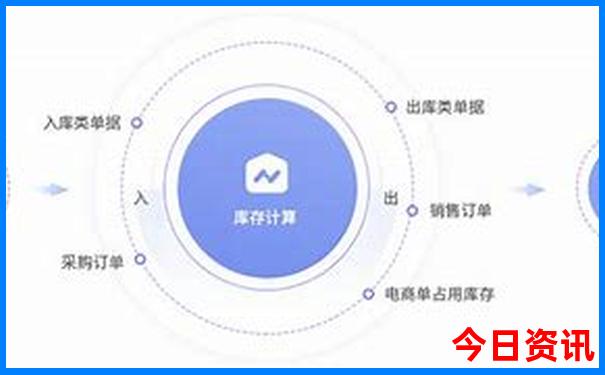 情侣去哪玩比较有趣