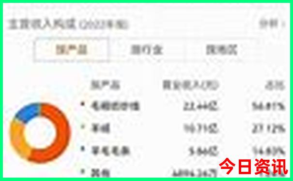 朱家尖旅游攻略二日游